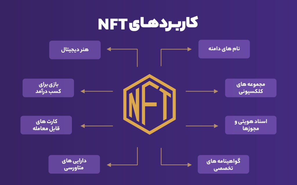 NFT