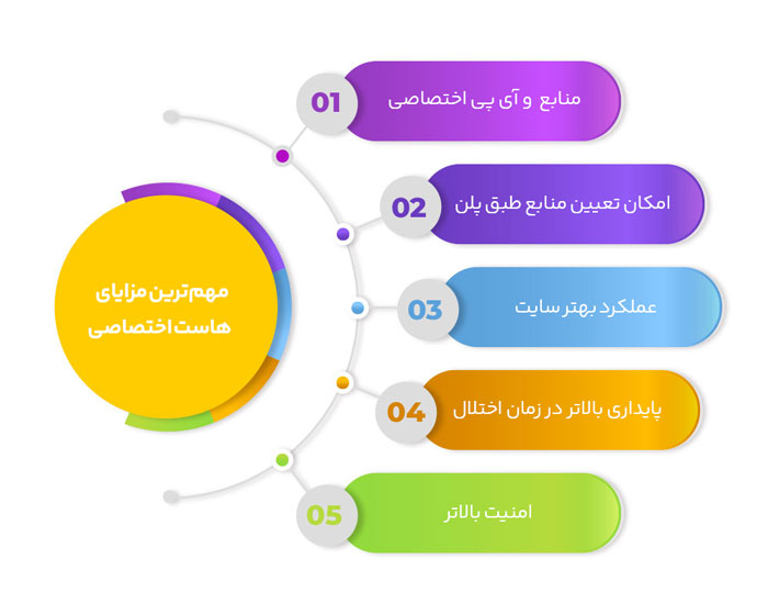 هاست اختصاصی
