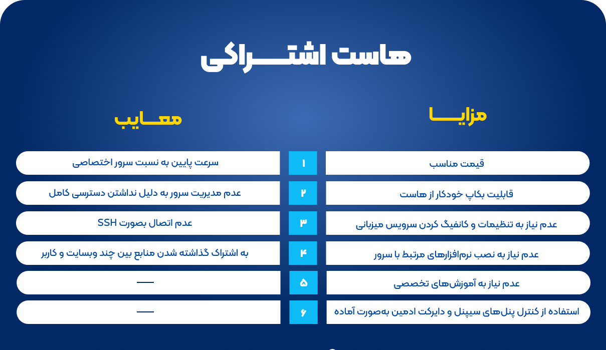 هاست اشتراکی