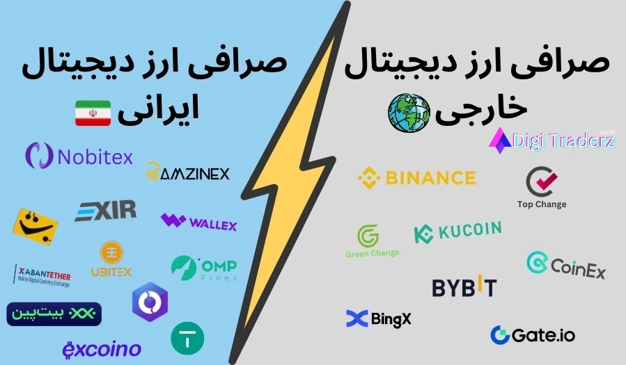 خرید آی پی ثابت