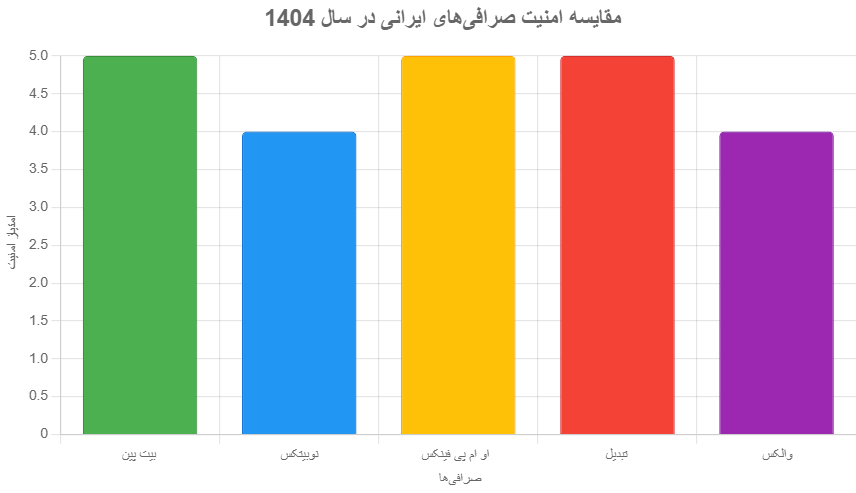 خرید آی پی ثابت